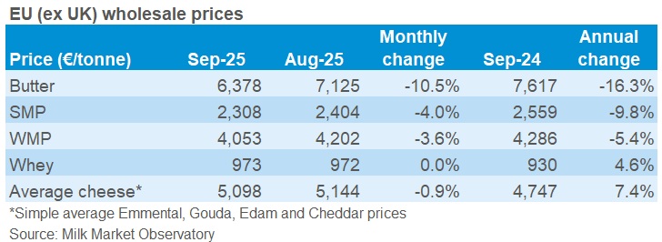 EU wholesale prices table_Sep25